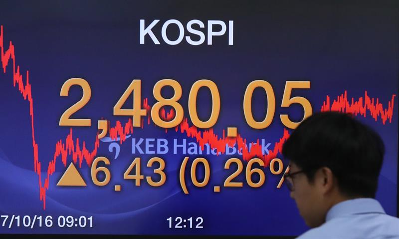  Bursa Saham Seoul naik 0.37% dalam pembukaan kepada 2,552.26 mata